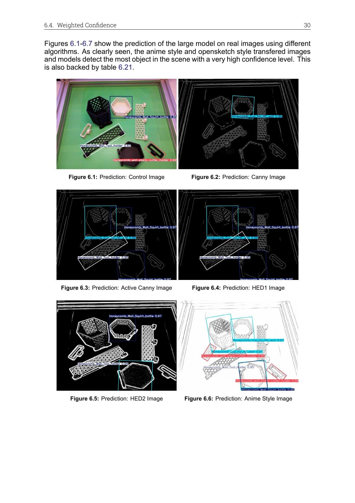 Object detections compared across color, Canny, HED, and anime-style transformations